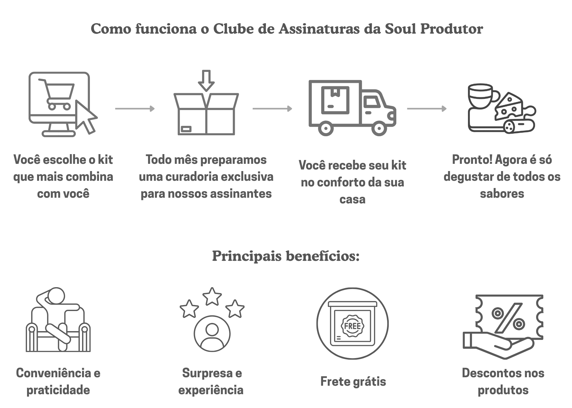 passo a passo do clube de assinaturas e beneficios